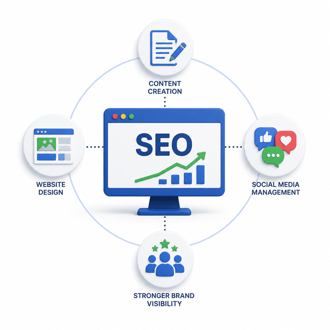 Website Creation