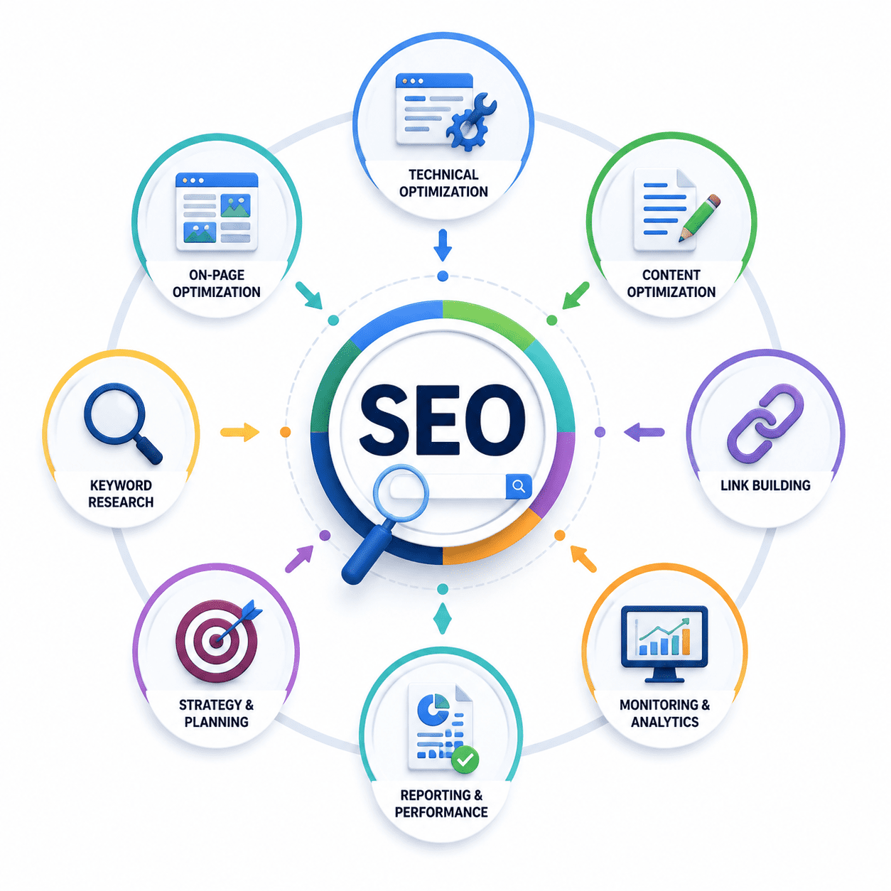 Holistic SEO Digital Marketing